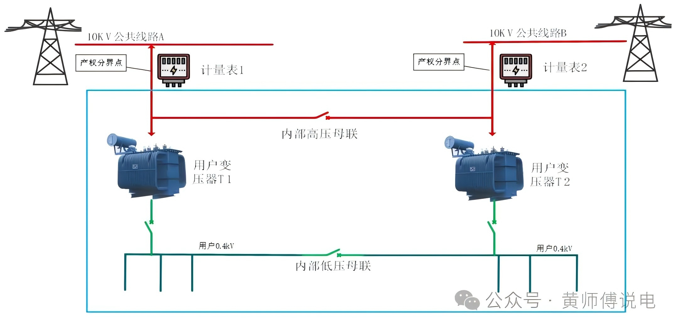 黄师傅说电