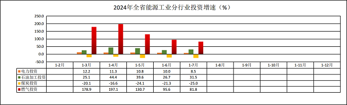 全社会用电量