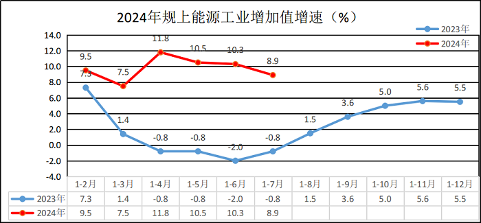 全社会用电量