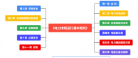 《电力市场运行基本规则》图解（一）