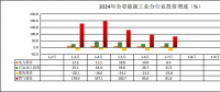 云南2024年1—7月全社会用电量1547.07亿千瓦时 同比增长14.0%