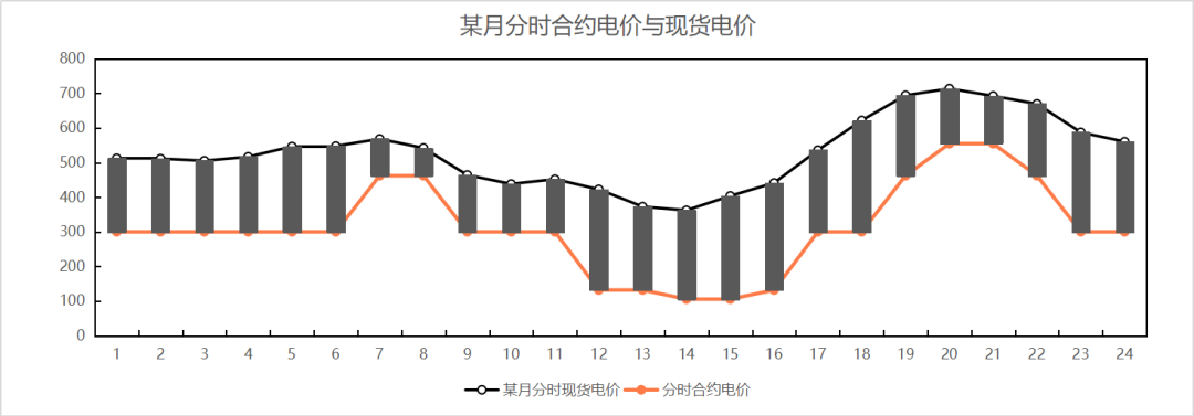 兰木达电力现货作者：俞翰洋