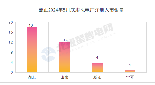 北极星售电网作者：欣言