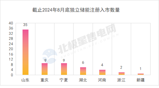 北极星售电网作者：欣言