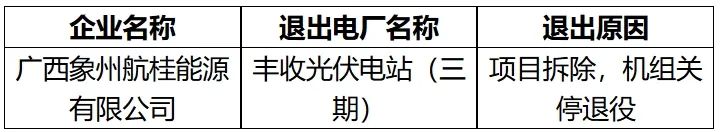 广西电力交易中心：1家发电企业申请退出广西电力市场