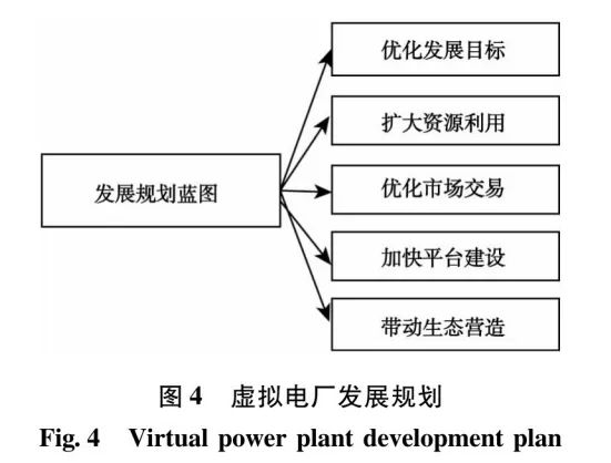 面向“双碳”目标的虚拟电厂能源需求响应策略