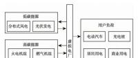 面向“双碳”目标的虚拟电厂能源需求响应策略