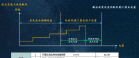 电网企业代理购电价格的两极