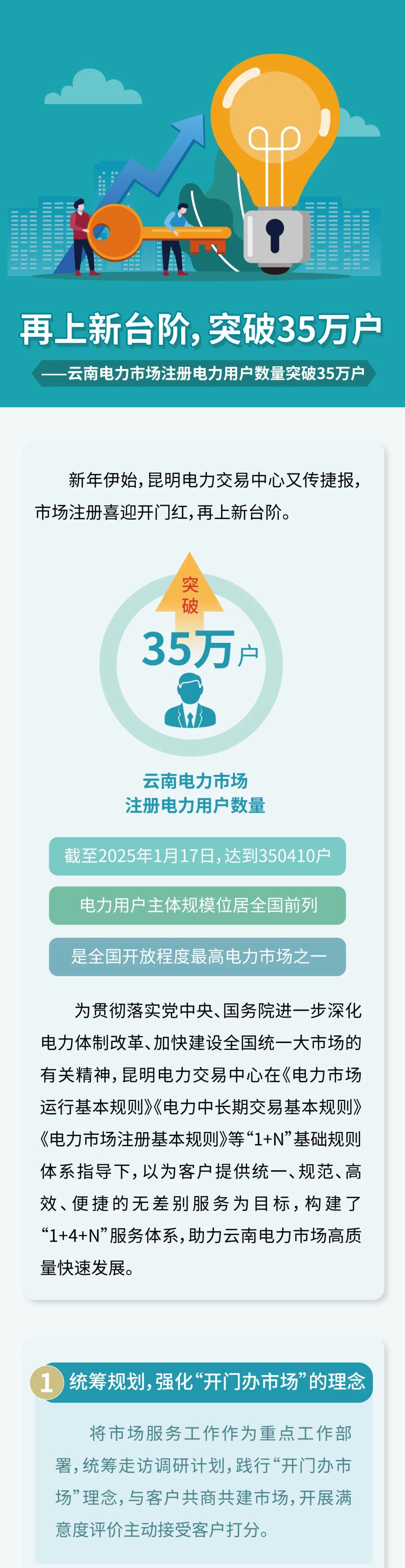 350410户！云南电力市场注册电力用户数量突破35万户