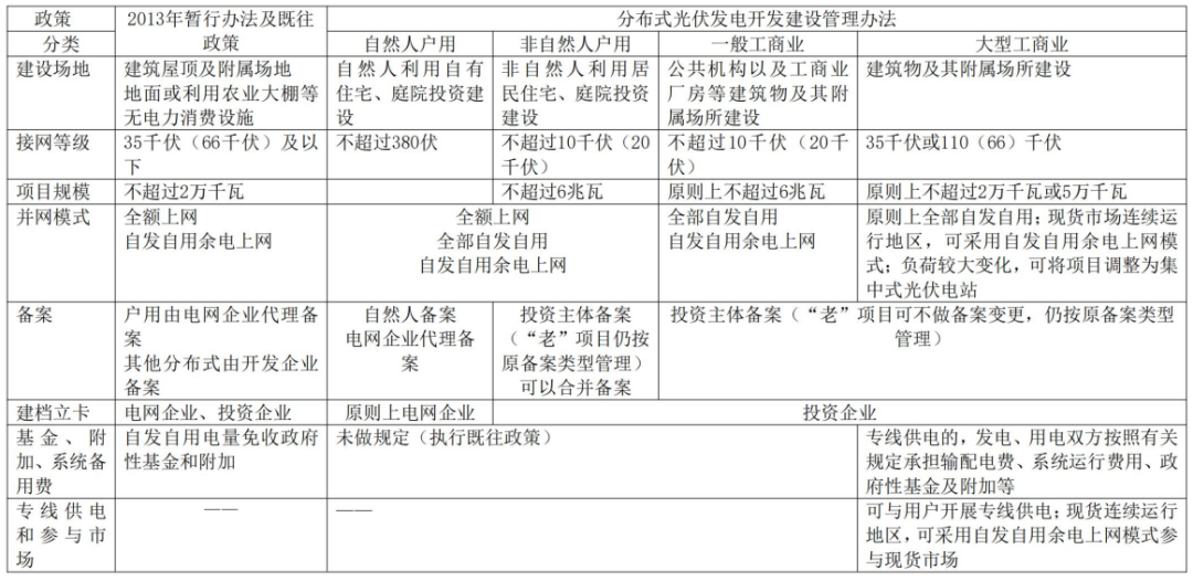 时璟丽：推动分布式光伏发电科学有序健康发展