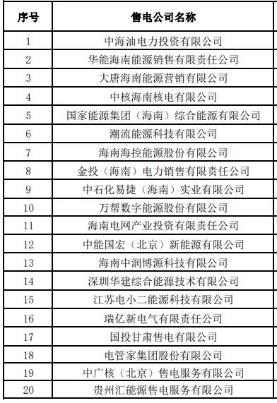 海南公布2025年具备参与电力市场交易资格的售电公司名单