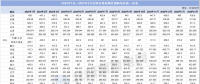 2024年1月—2025年2月全国各地电网代理购电价格一览