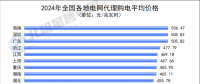 2024年全国电网代理购电全貌及2025年趋势展望