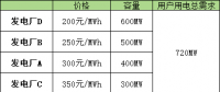 电力现货市场：日前价格的形成