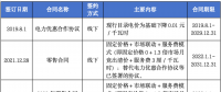 售电公司未充分告知用户风险，利用用户缺乏判断能力而签订售电合同，已签订的售电合同予以撤销