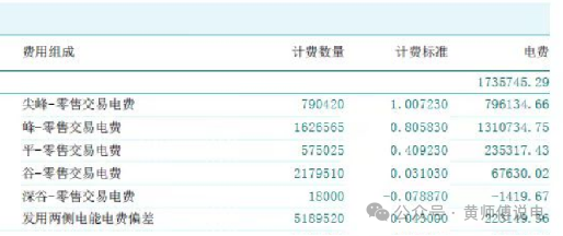 136号文(8)：适当放宽现货市场限价