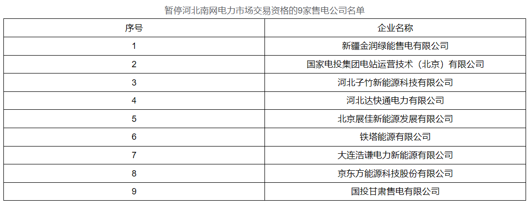 江西4家售电公司被强制退出市场