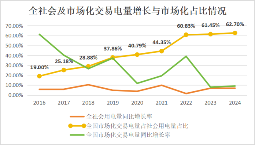 十年磨一剑：电力市场如何劈开体制坚冰