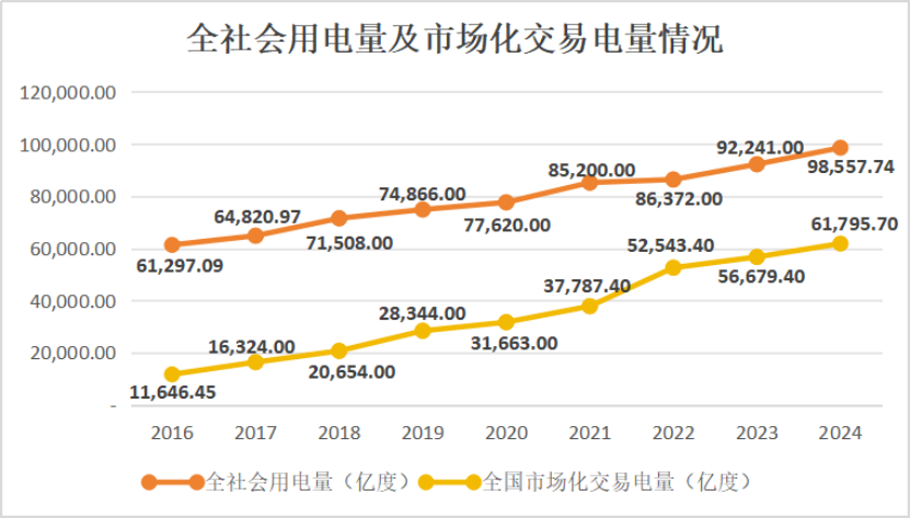 十年磨一剑：电力市场如何劈开体制坚冰