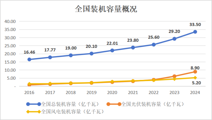 十年磨一剑：电力市场如何劈开体制坚冰