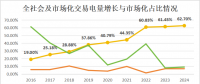 十年磨一剑：电力市场如何劈开体制坚冰